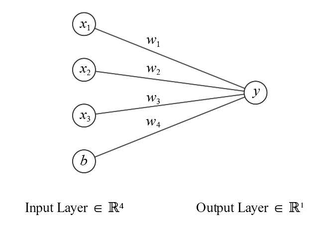 small neural network