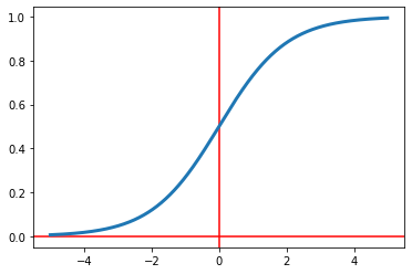 sigmoid function