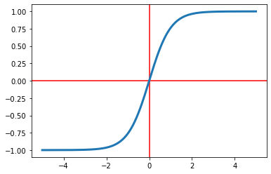 tanh function