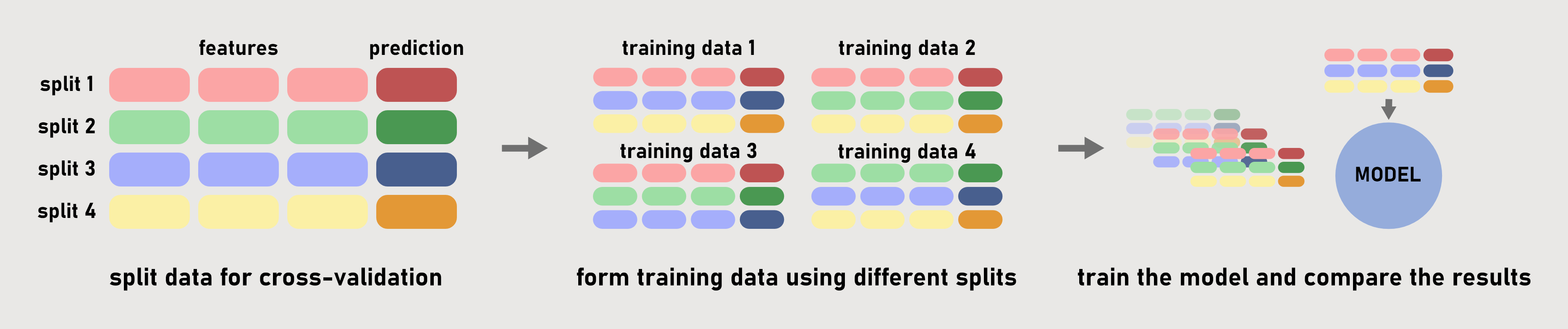 cross-validation