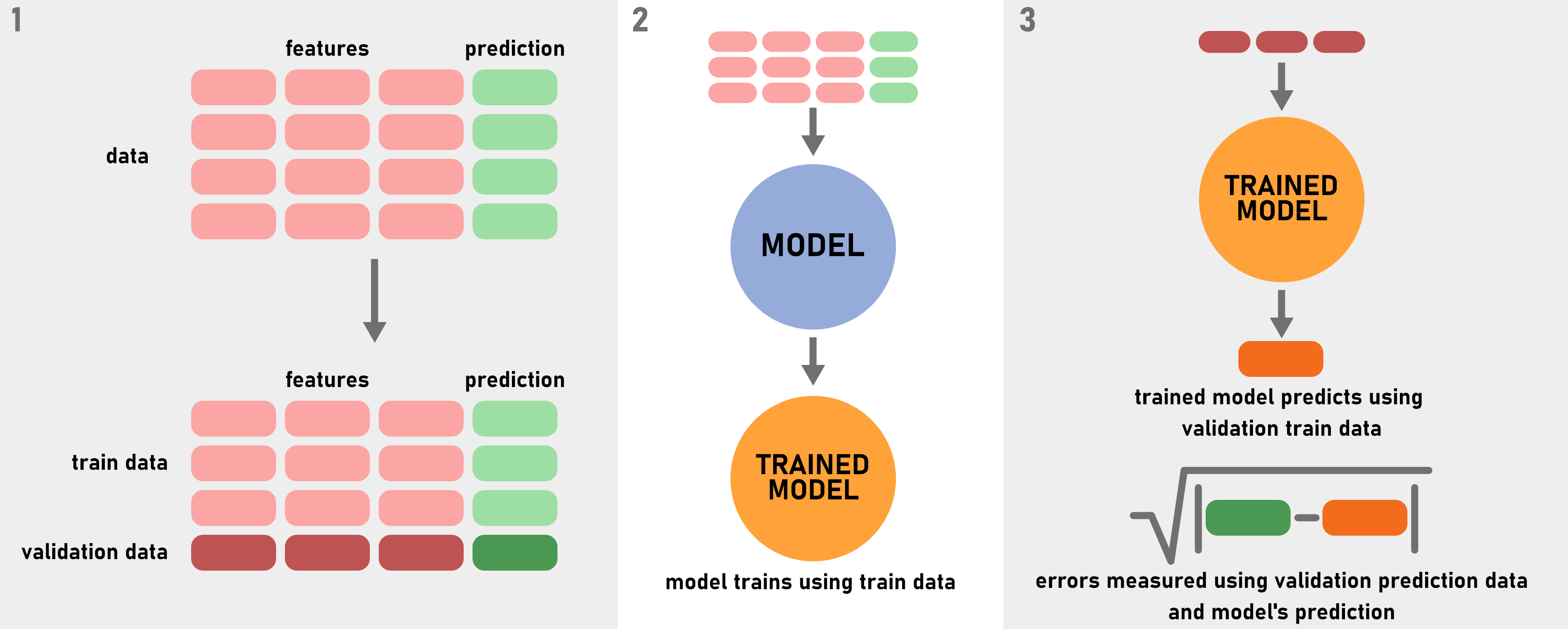 supervised learning