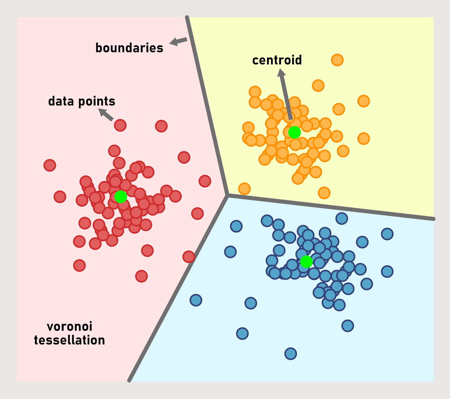 voronoi tessellations