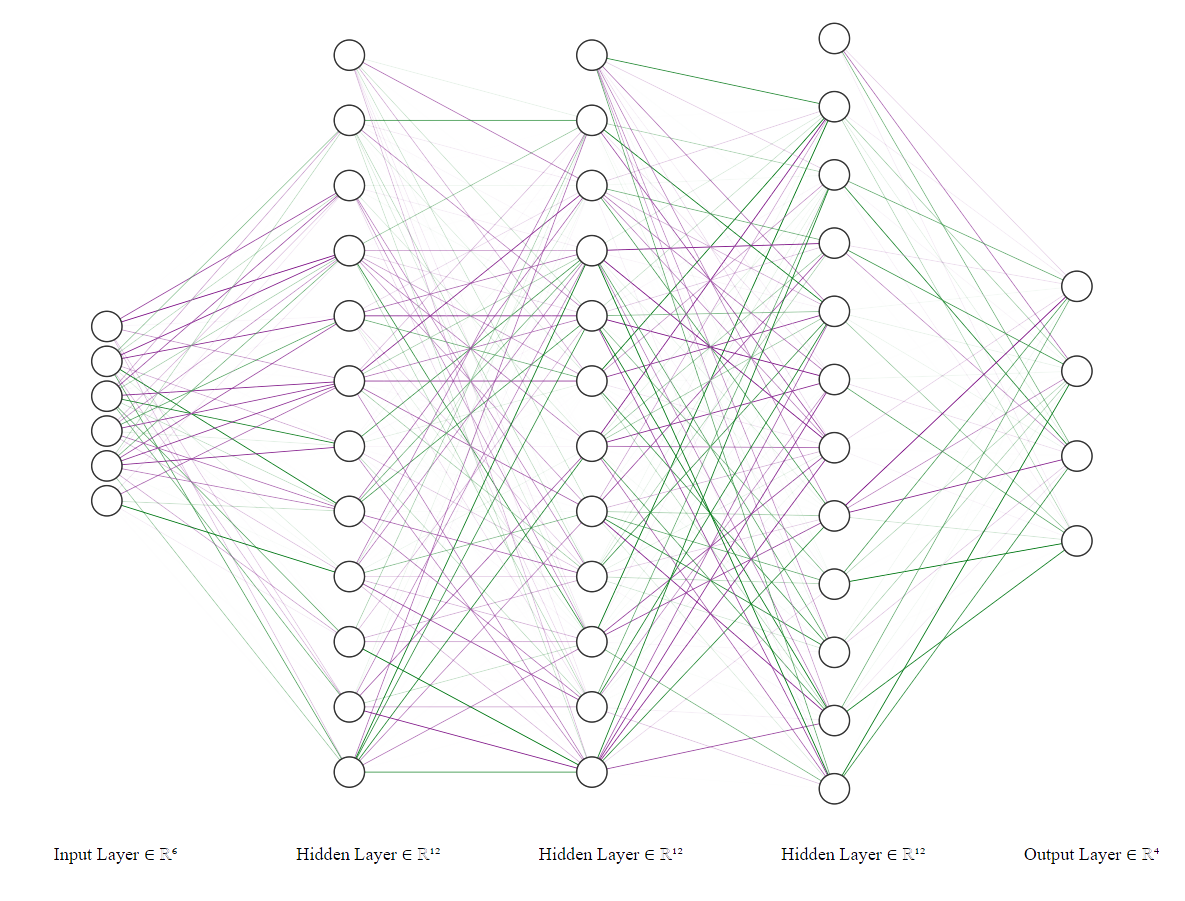 neural networks